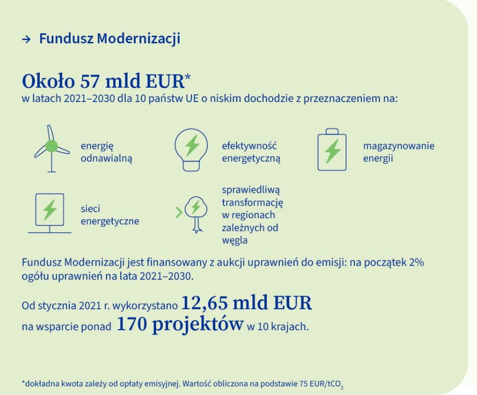 Jak UE finansuje drogę ku neutralności klimatycznej
